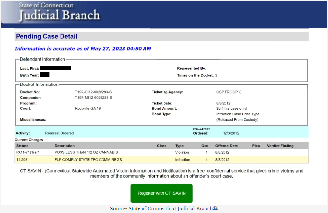 ARRESTS.ORG CT – Search Connecticut Arrest Records - Arrests-ct.org